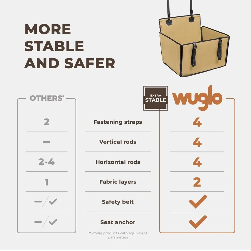 PetSafe extra dogs pet