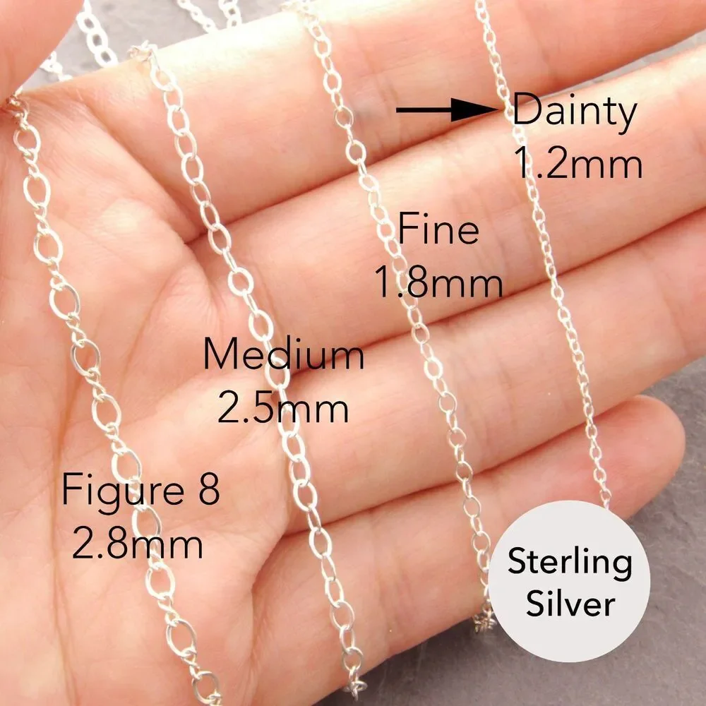 N/A length time
