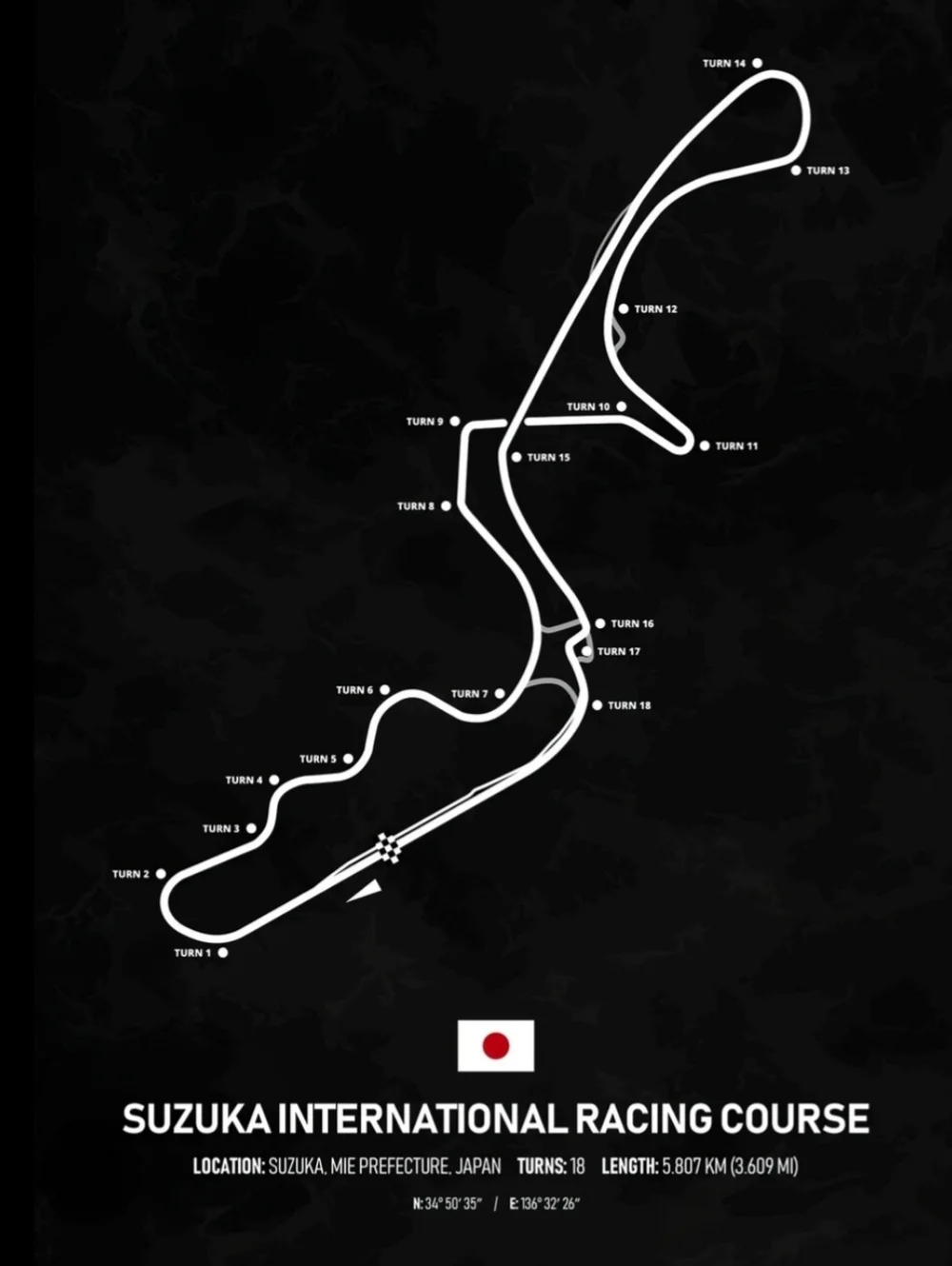 Formula 1 minimalist formula