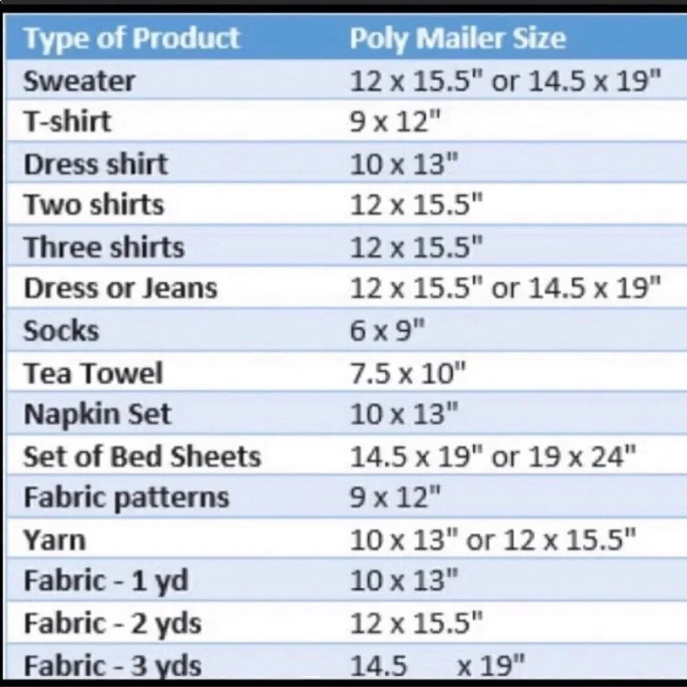 Poly Mailers