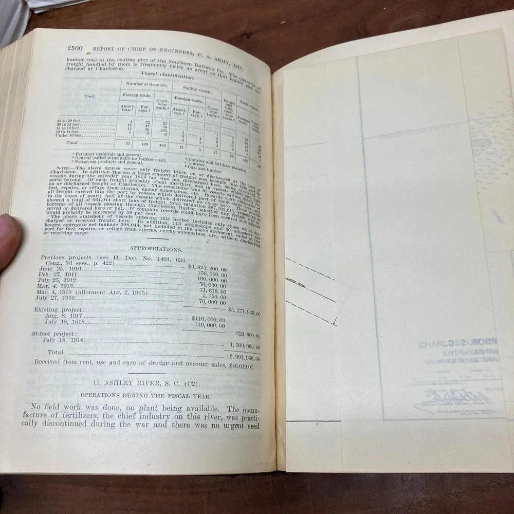 Government Printing Office vintage 1919